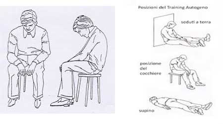 Il Training Autogeno